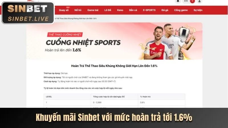 Ưu đãi và khuyến mãi hấp dẫn từ Z8BET nhà cái